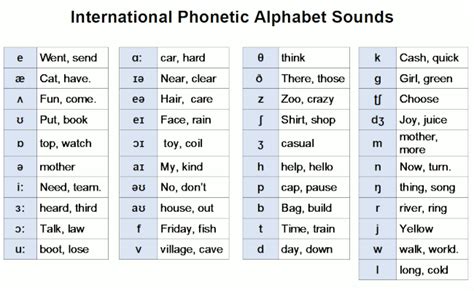 f e m j o y|Pronouncing the Alphabet .